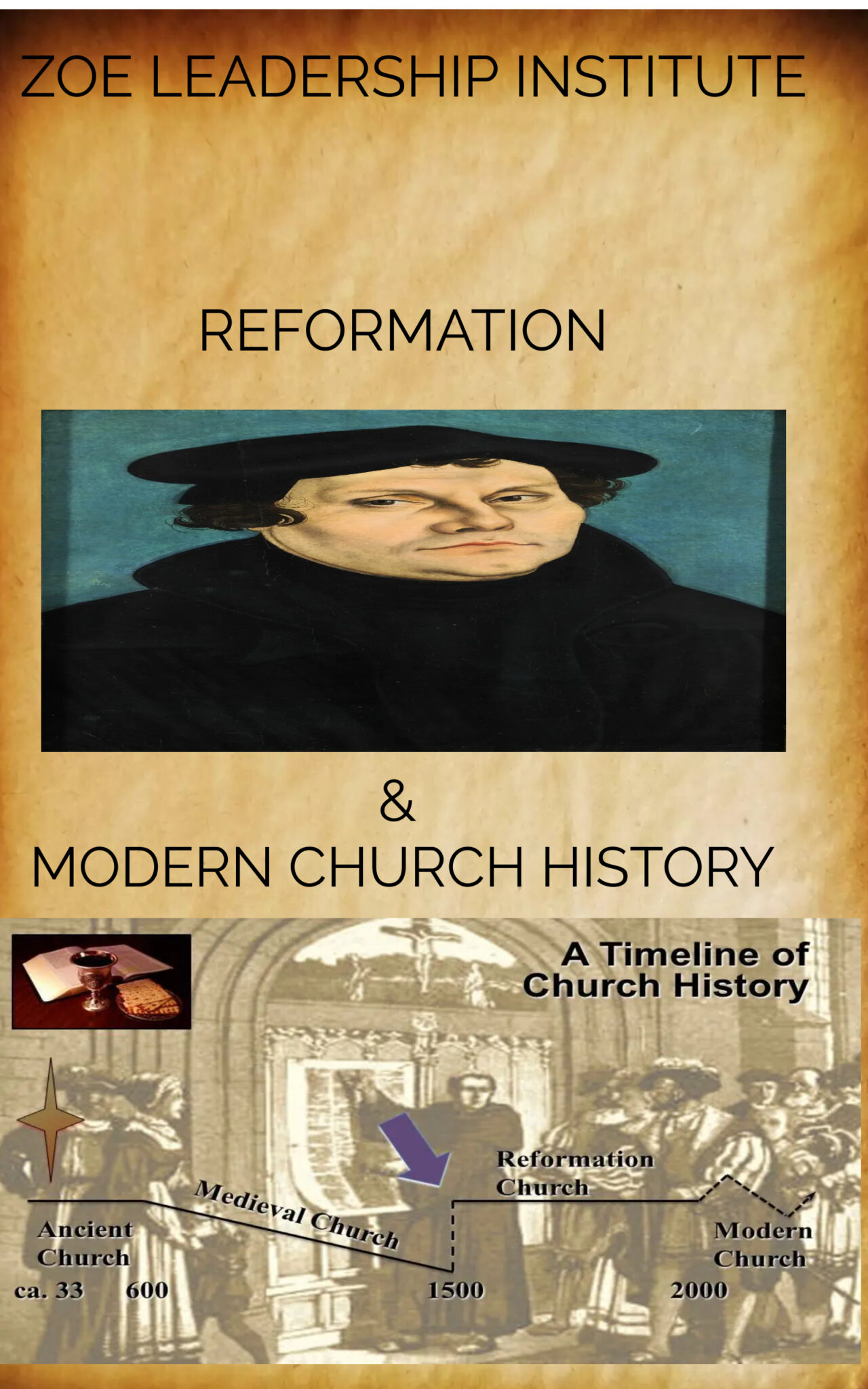 REFORMATION & MODERN CHURCH HISTORY – Zoe Leadership Institute