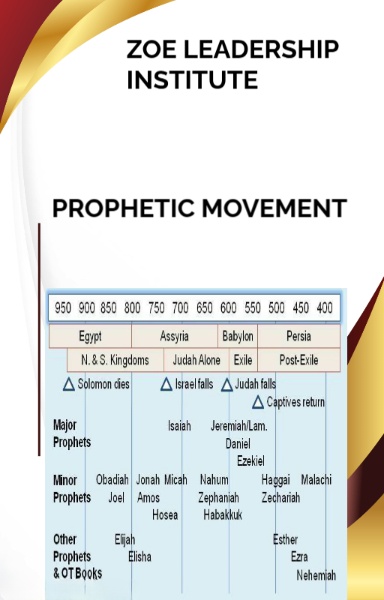 Prophetic Movement
